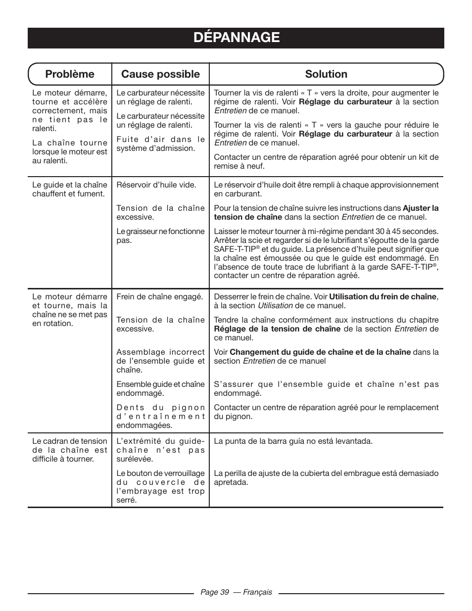 Dépannage, Problème cause possible solution | Ryobi RY10518 User Manual | Page 76 / 118