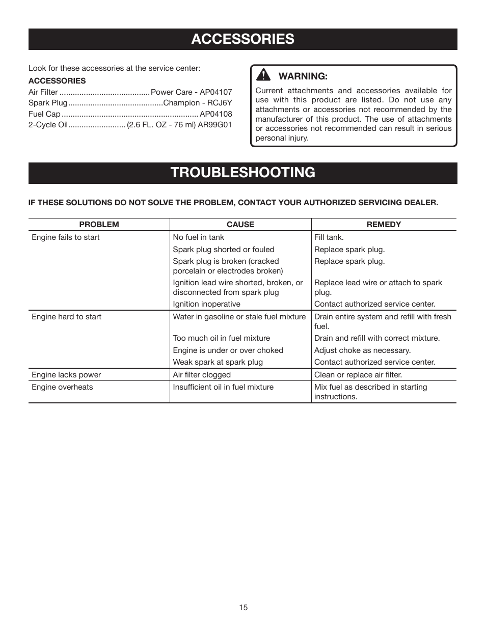 Troubleshooting, Accessories | Ryobi RY08576 User Manual | Page 15 / 20