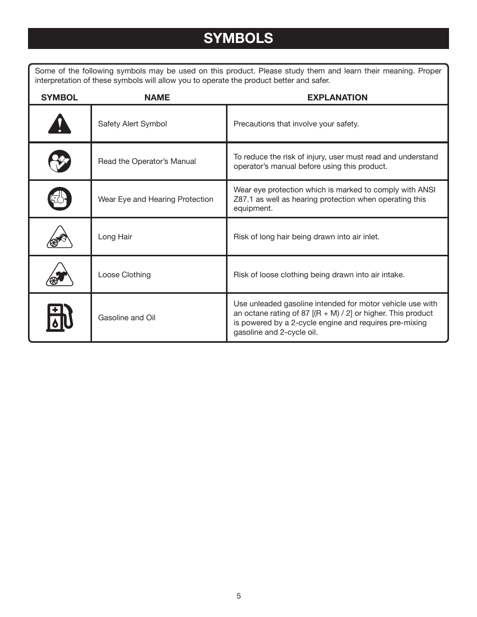 Symbols | Ryobi RY08576 User Manual | Page 5 / 20