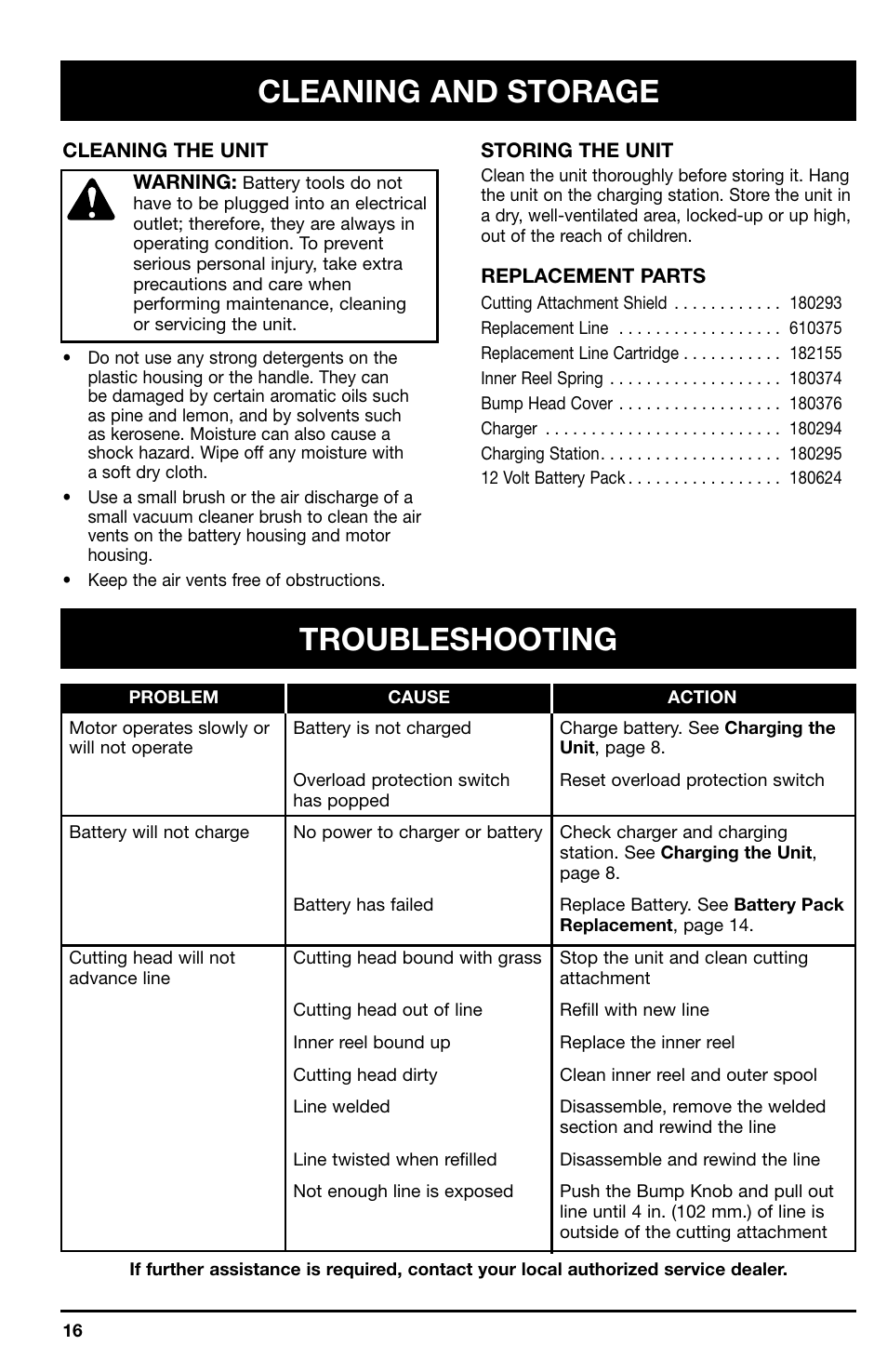 Cleaning and storage, Troubleshooting | Ryobi 150r User Manual | Page 16 / 18