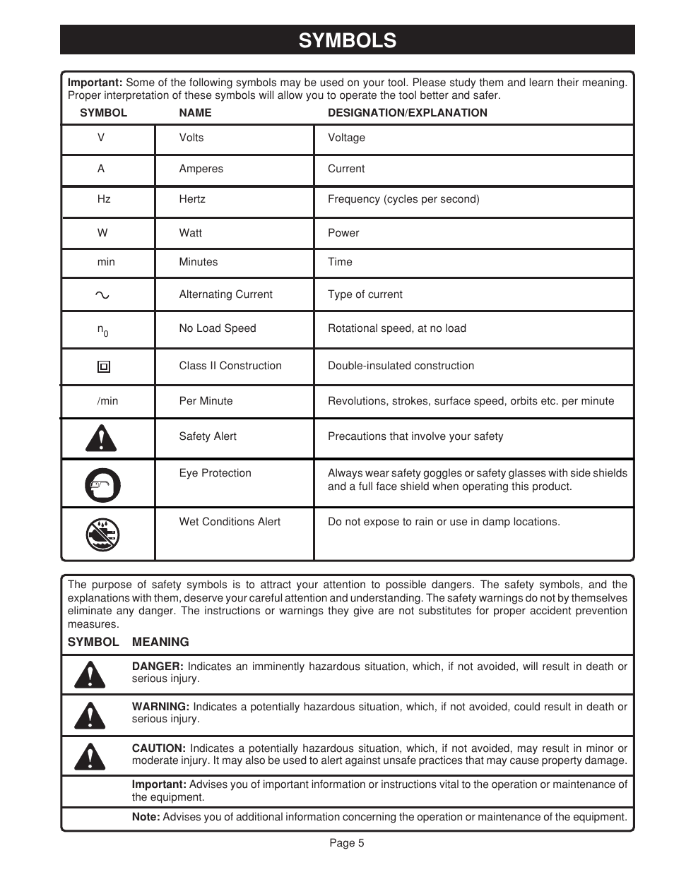 Symbols | Ryobi RB101 User Manual | Page 5 / 12