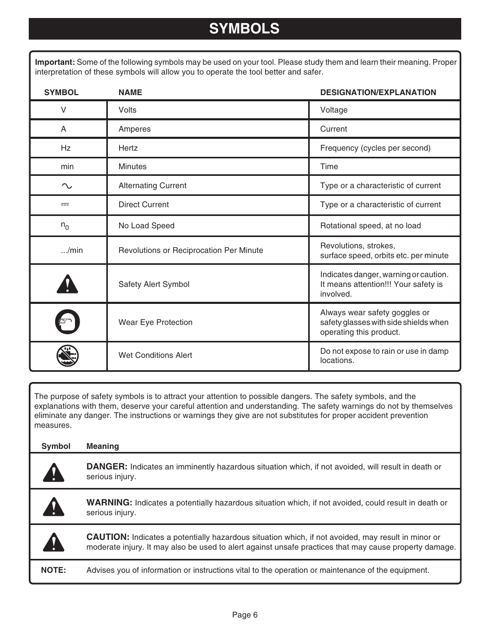 Symbols | Ryobi HP1830M User Manual | Page 6 / 20