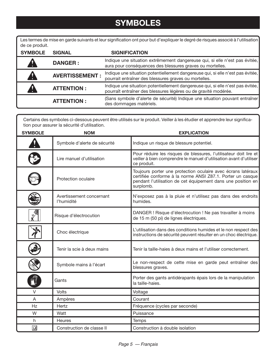 Symboles | Ryobi RY44140 User Manual | Page 18 / 38