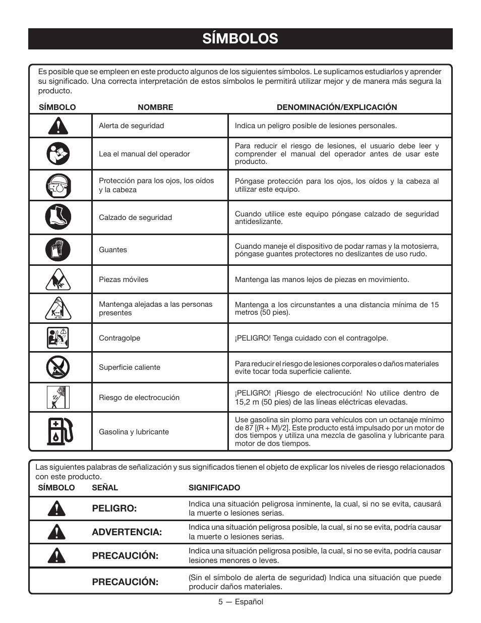 Símbolos | Ryobi RY52907 User Manual | Page 39 / 52