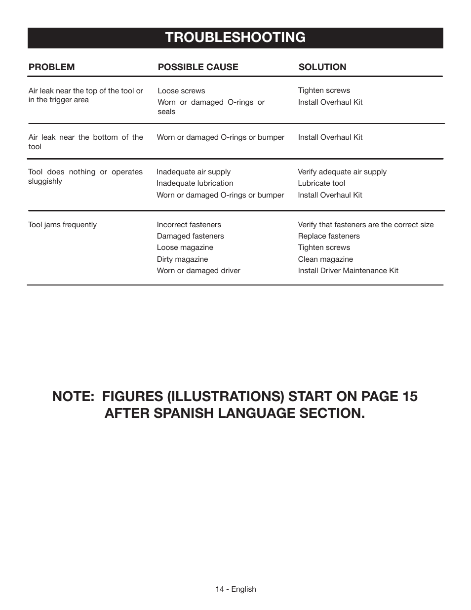 Troubleshooting | Ryobi YN200BND User Manual | Page 14 / 44