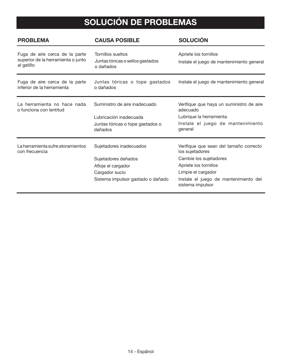 Solución de problemas | Ryobi YN200BND User Manual | Page 40 / 44