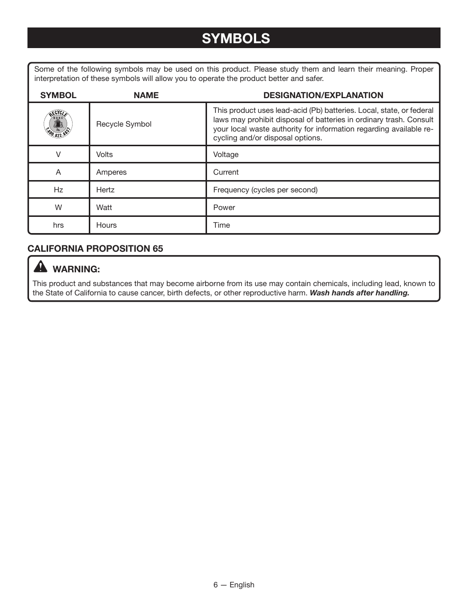 Symbols | Ryobi RY14110 User Manual | Page 10 / 48