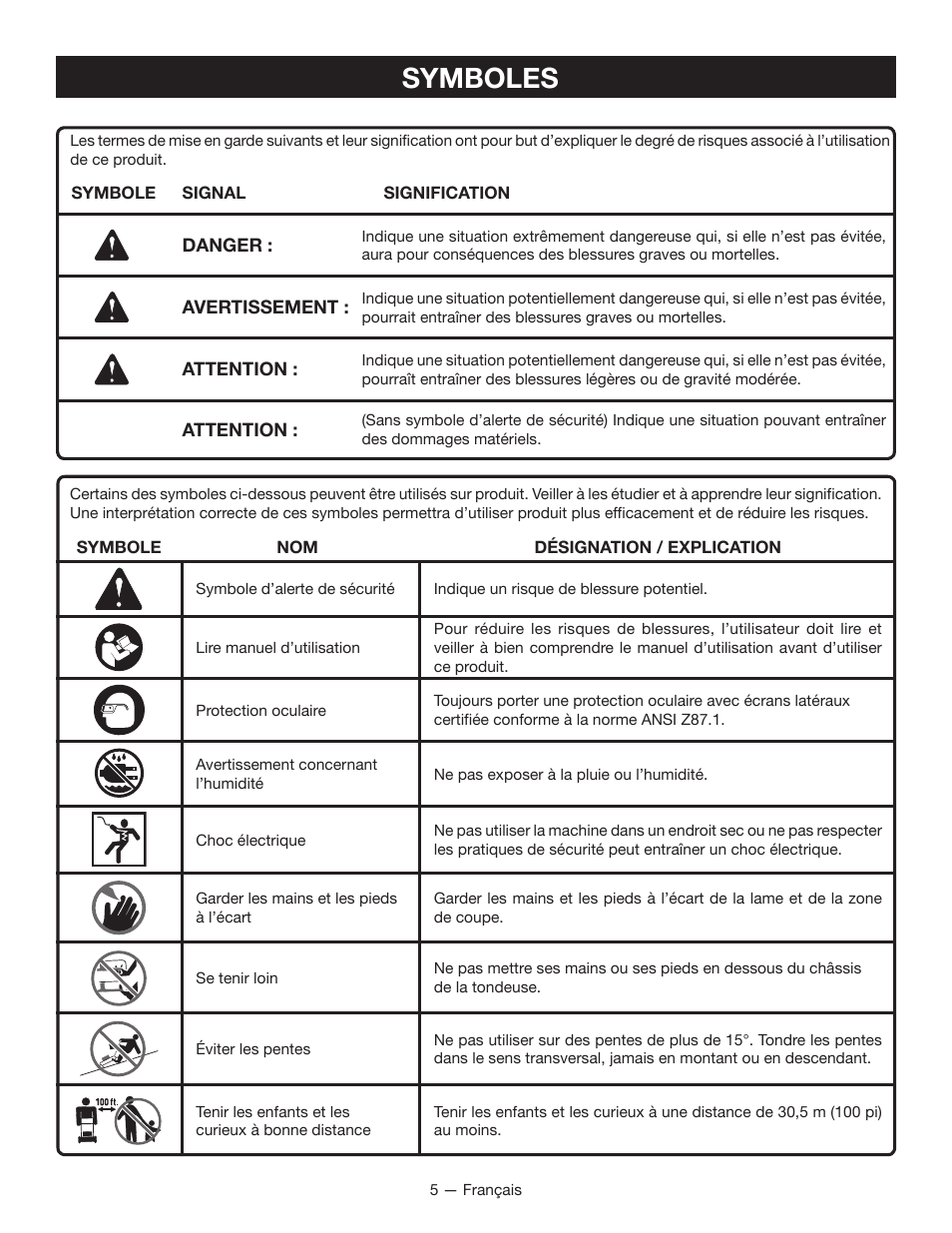 Symboles | Ryobi RY14110 User Manual | Page 22 / 48