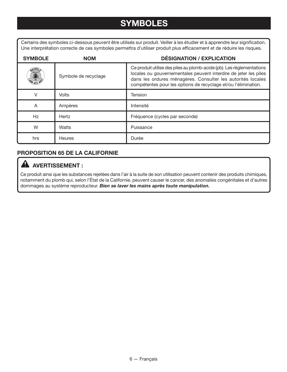 Symboles | Ryobi RY14110 User Manual | Page 23 / 48