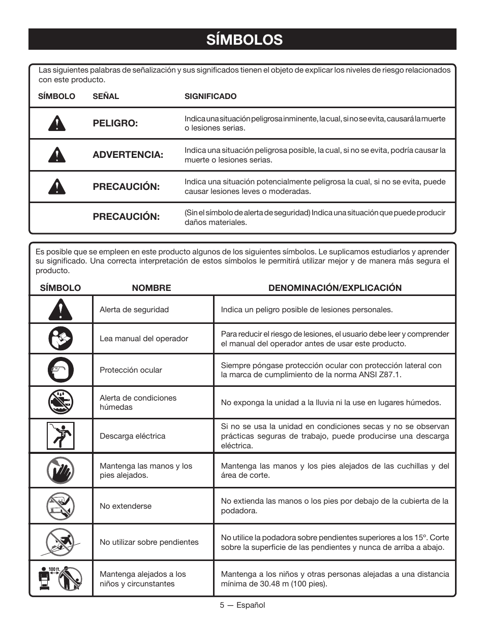 Símbolos | Ryobi RY14110 User Manual | Page 36 / 48