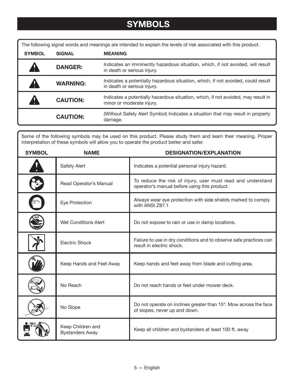 Symbols | Ryobi RY14110 User Manual | Page 9 / 48