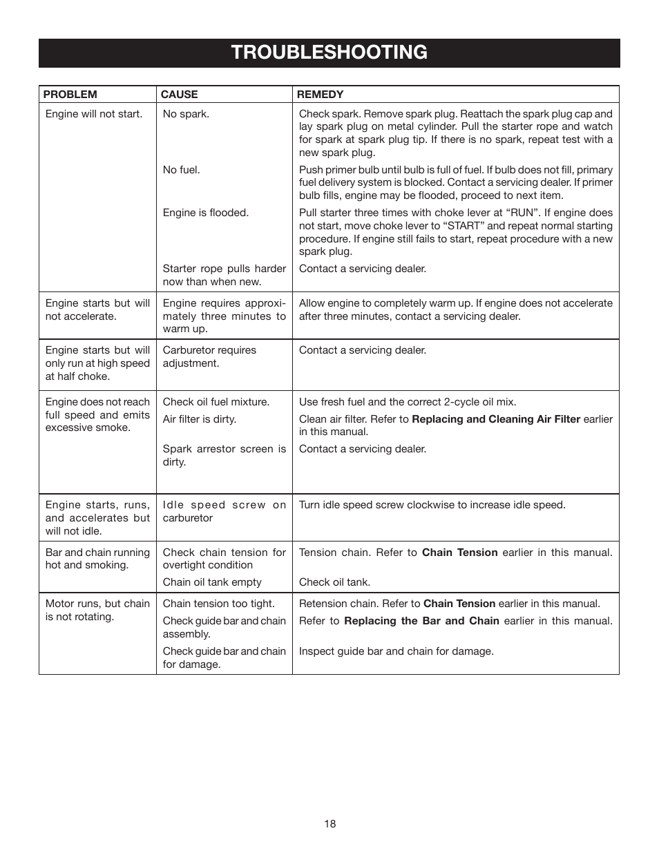 Troubleshooting | Ryobi RY52014 User Manual | Page 18 / 22