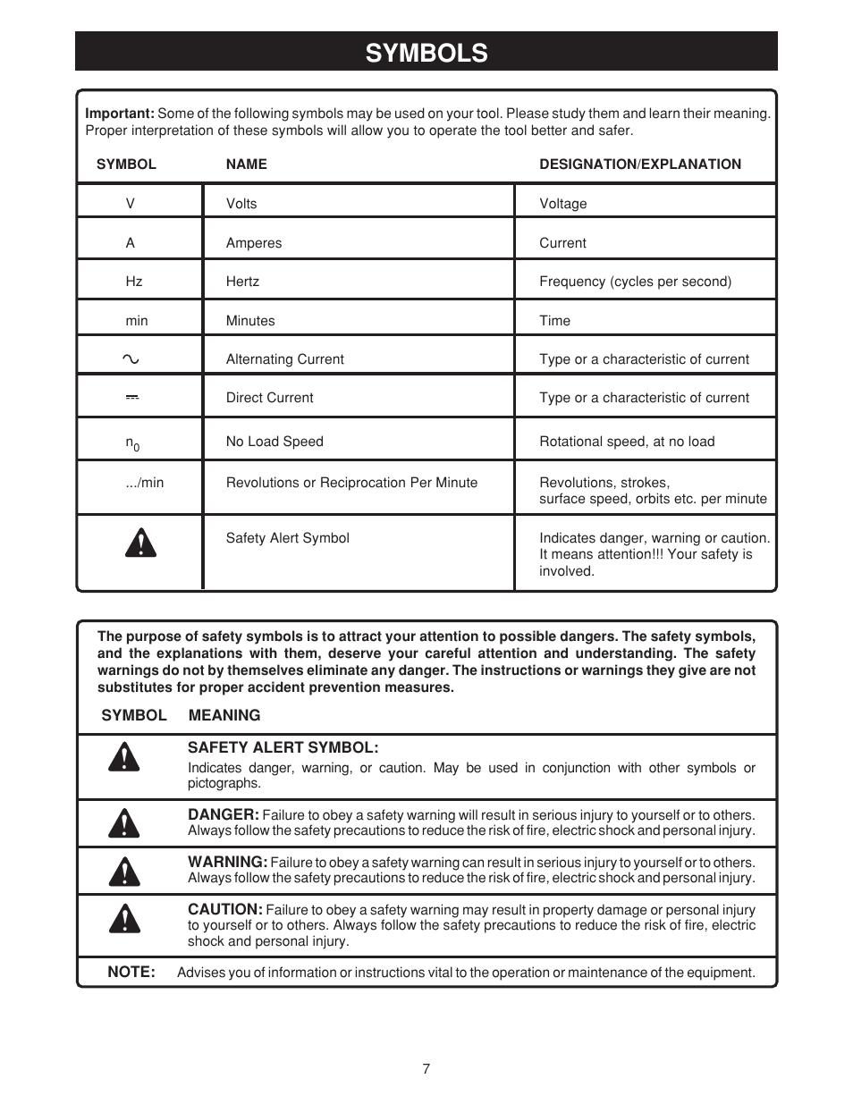 Symbols | Ryobi MS180 User Manual | Page 7 / 32