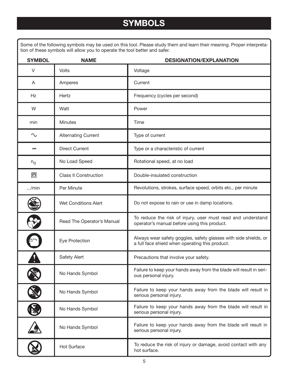 Symbols | Ryobi D41 User Manual | Page 5 / 16