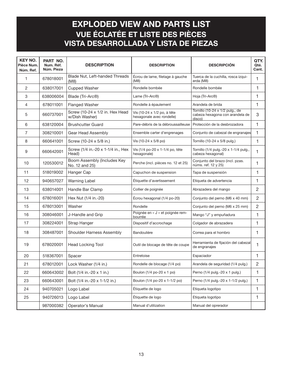 Exploded view and parts list | Ryobi EXPAND-IT RY15702 User Manual | Page 13 / 14