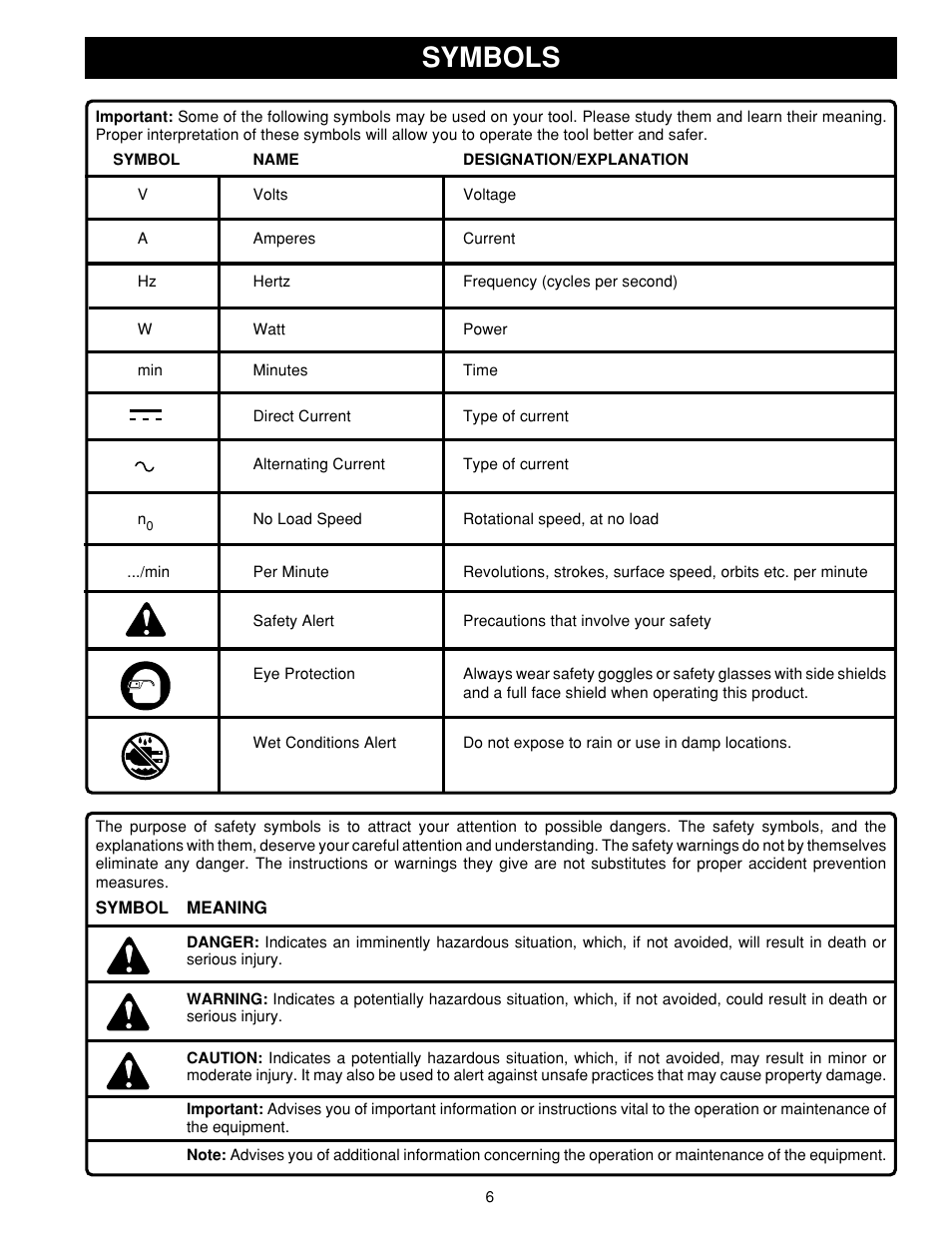 Symbols | Ryobi HD1800M User Manual | Page 6 / 18