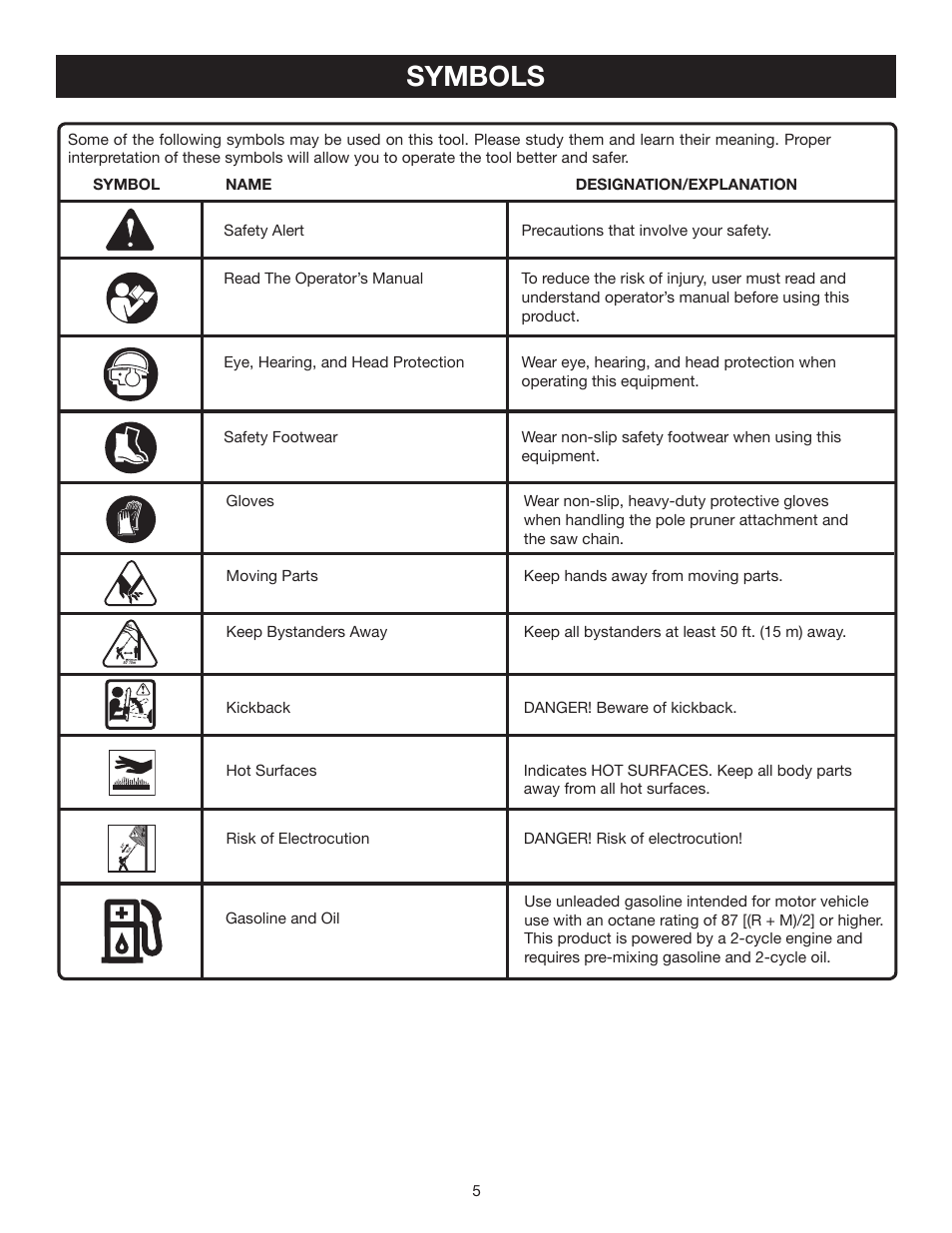Symbols | Ryobi RY52004 User Manual | Page 5 / 24