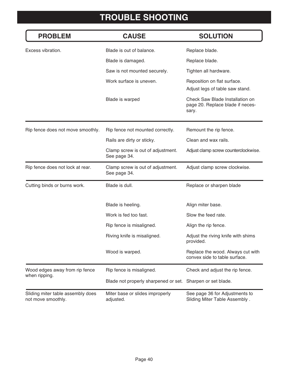 Trouble shooting, Problem cause solution | Ryobi BT3100-1 User Manual | Page 40 / 52