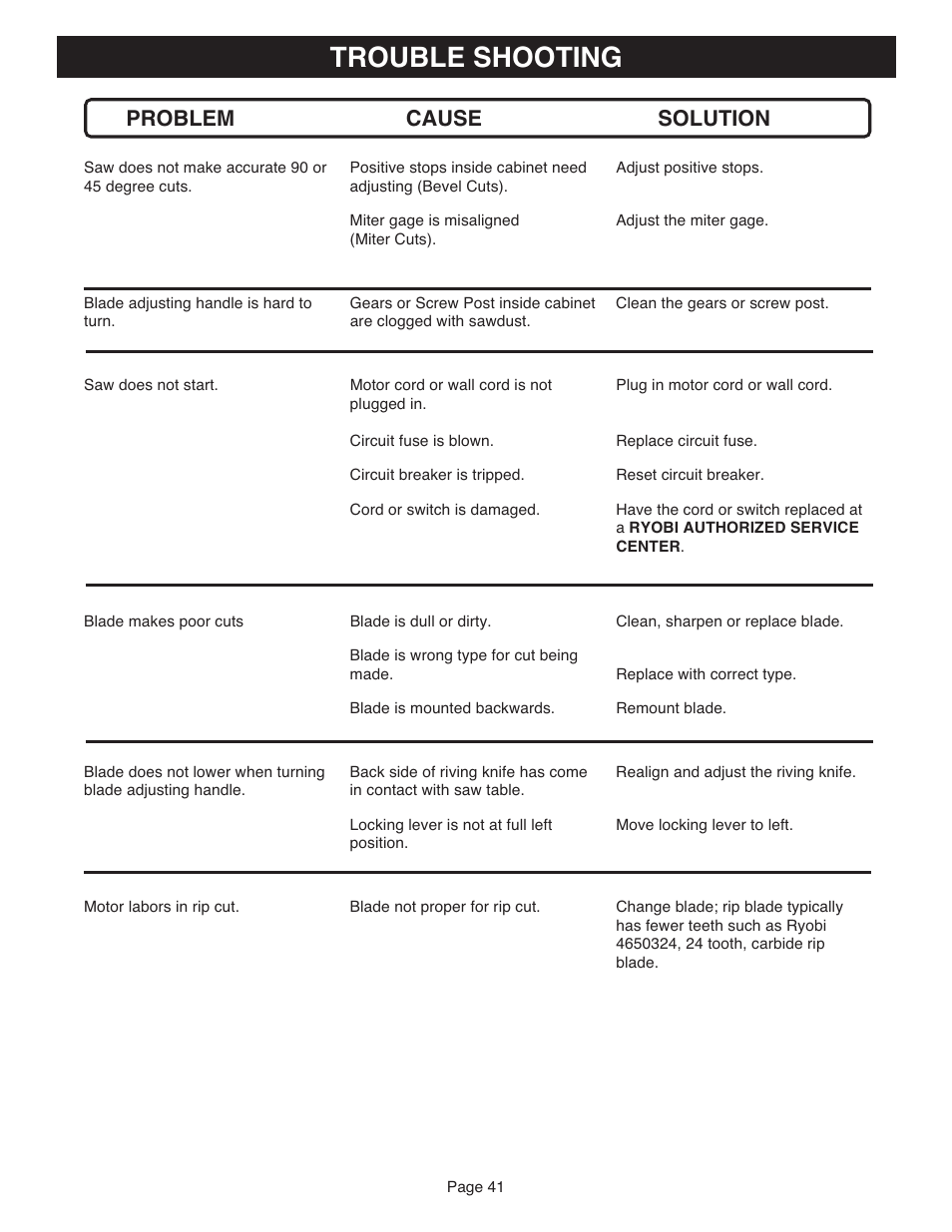 Trouble shooting, Problem cause solution | Ryobi BT3100-1 User Manual | Page 41 / 52