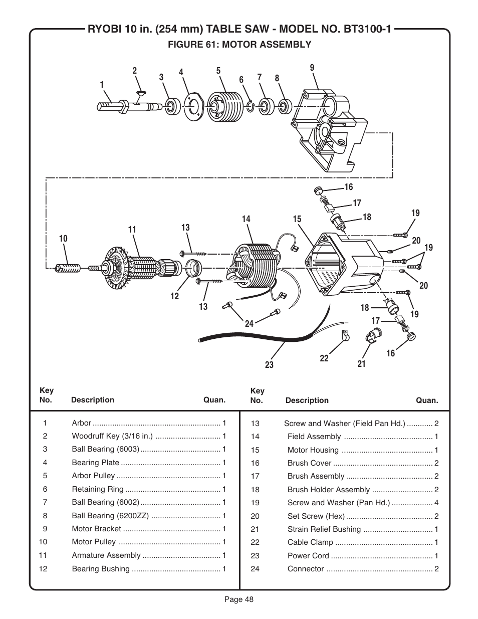 Ryobi BT3100-1 User Manual | Page 48 / 52