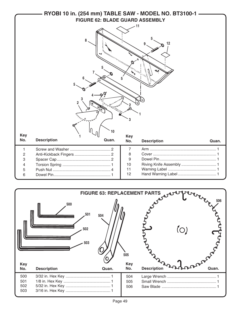 Ryobi BT3100-1 User Manual | Page 49 / 52