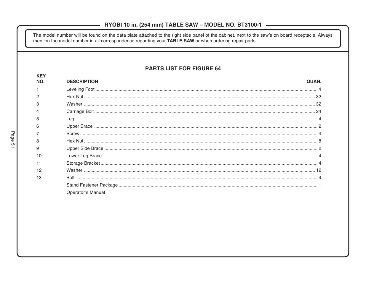 Ryobi BT3100-1 User Manual | Page 51 / 52