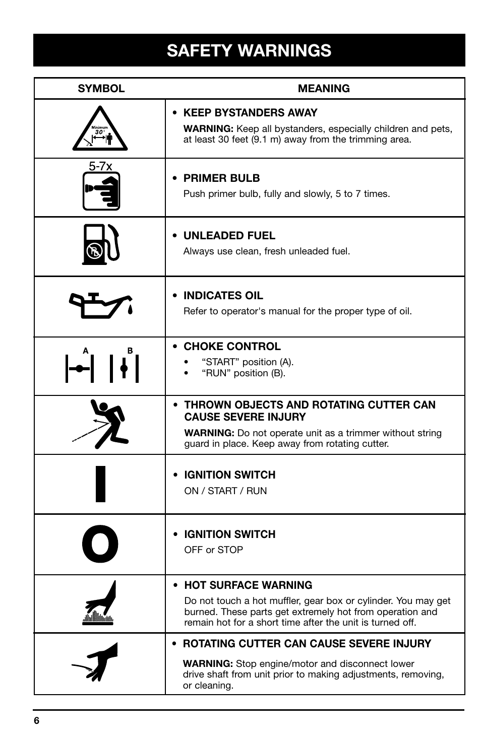 Safety warnings | Ryobi 2075r User Manual | Page 6 / 20