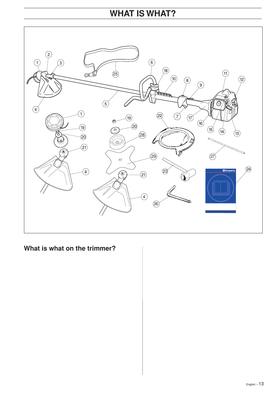 What is what, What is what on the trimmer | Ryobi 240RJ User Manual | Page 13 / 37