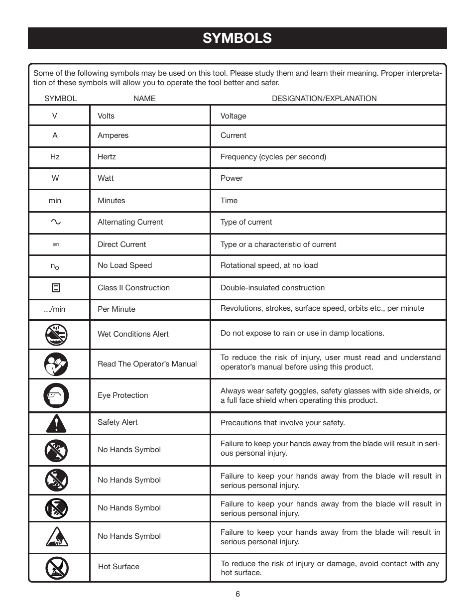 Symbols | Ryobi CSB141LZ User Manual | Page 6 / 24