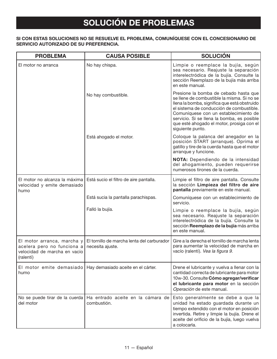 Solución de problemas | Ryobi RY34000 User Manual | Page 37 / 42