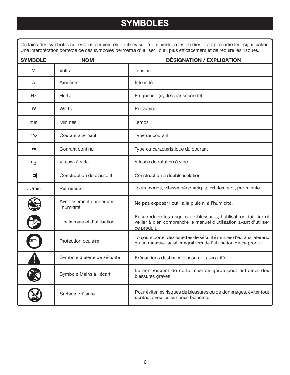 Symboles | Ryobi TS1342L User Manual | Page 38 / 96