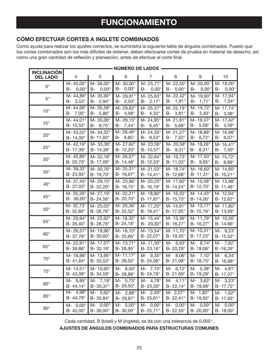 Funcionamiento | Ryobi TS1342L User Manual | Page 89 / 96