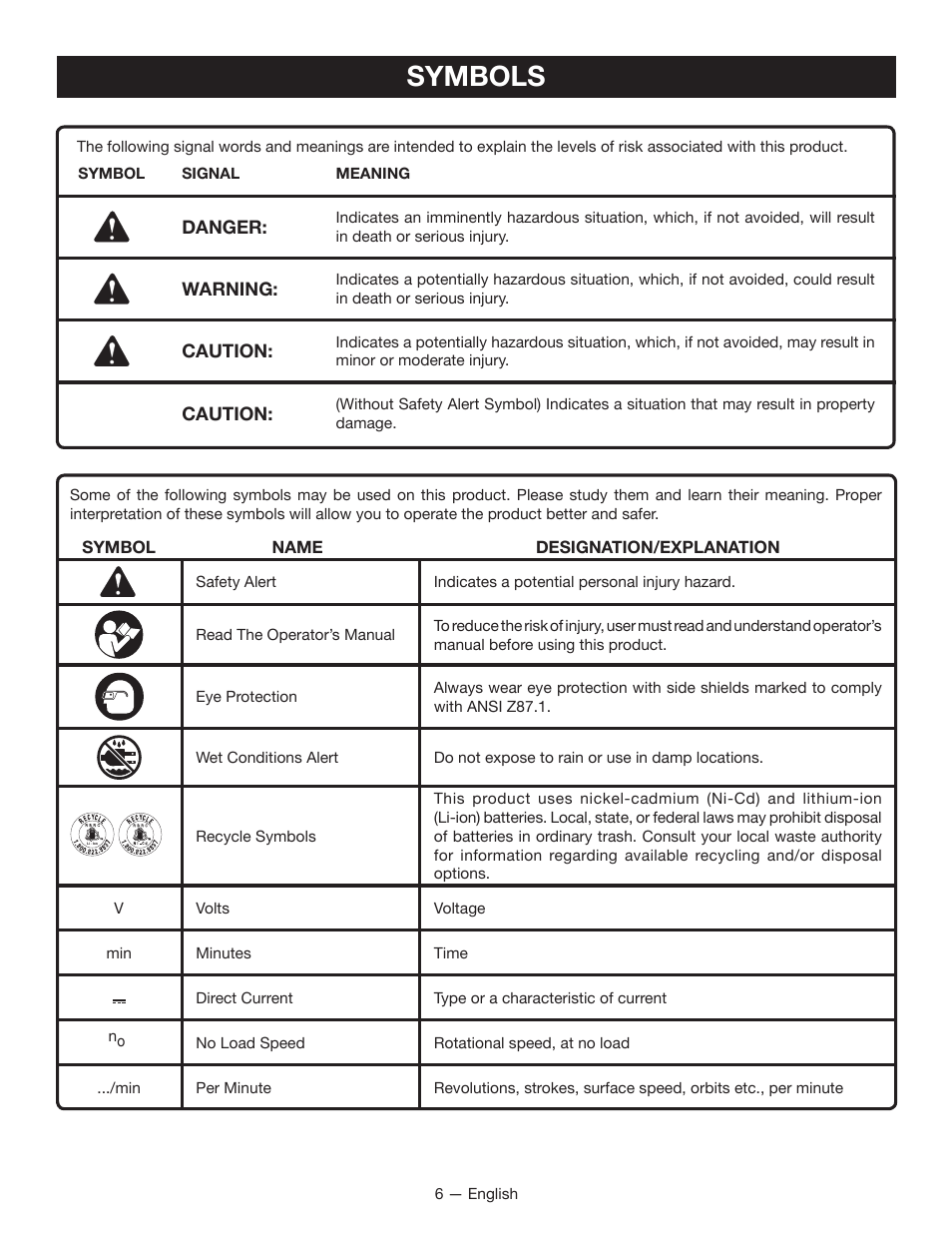 Symbols | Ryobi CD100 User Manual | Page 6 / 36