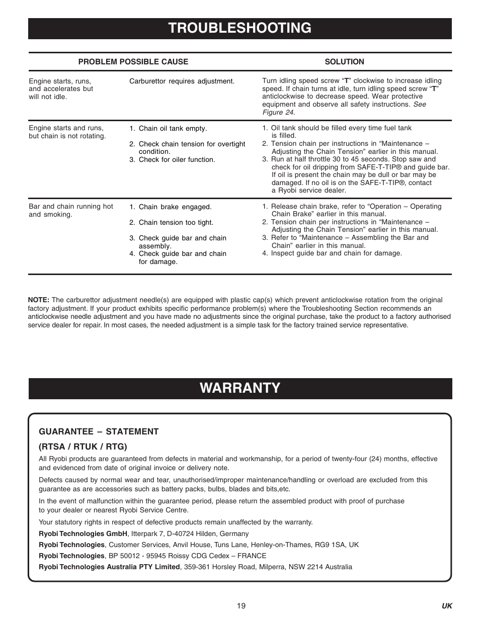 Troubleshooting warranty | Ryobi PCN3840-RY74005D User Manual | Page 19 / 20