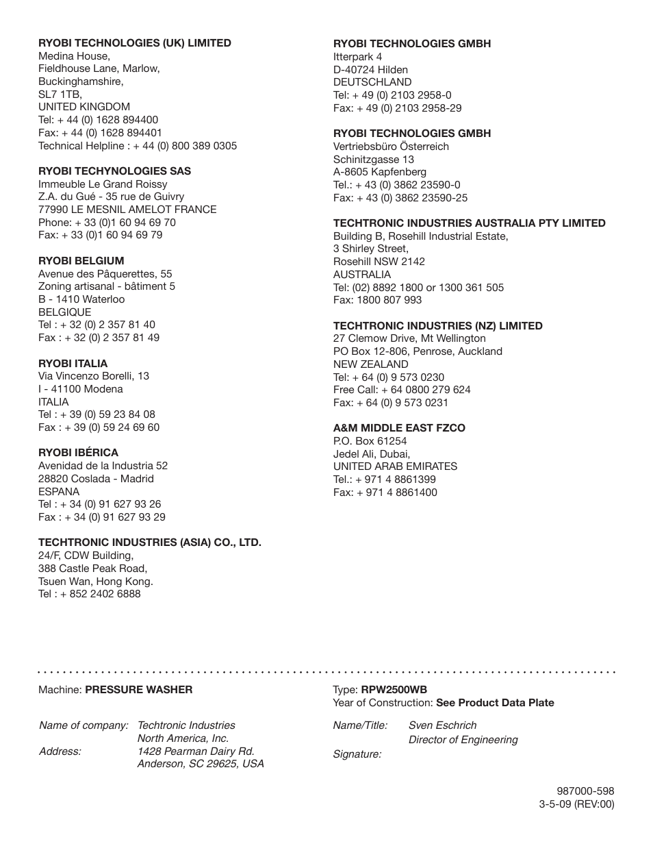 Ryobi RPW2500WB User Manual | Page 25 / 25