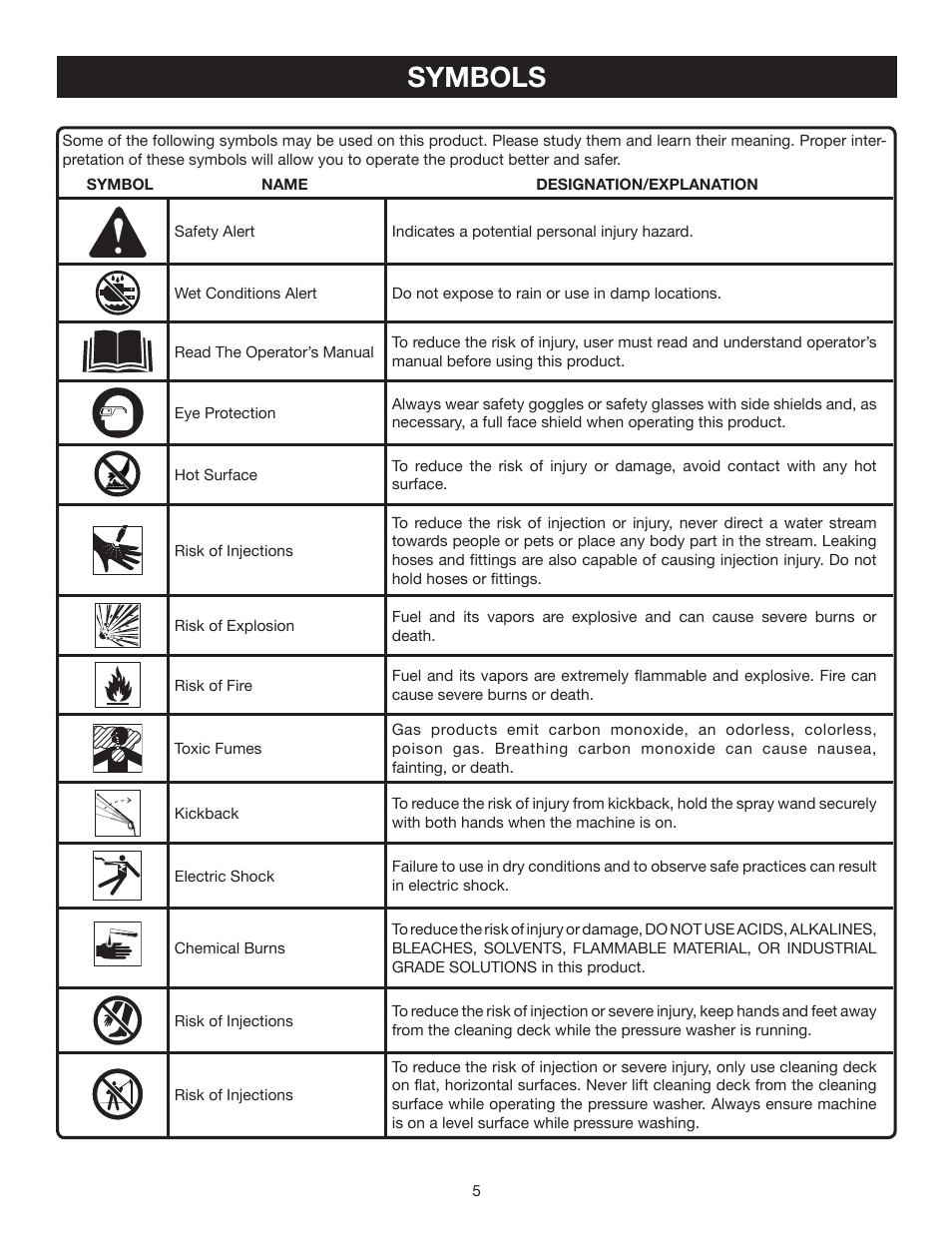 Symbols | Ryobi RPW2500WB User Manual | Page 5 / 25