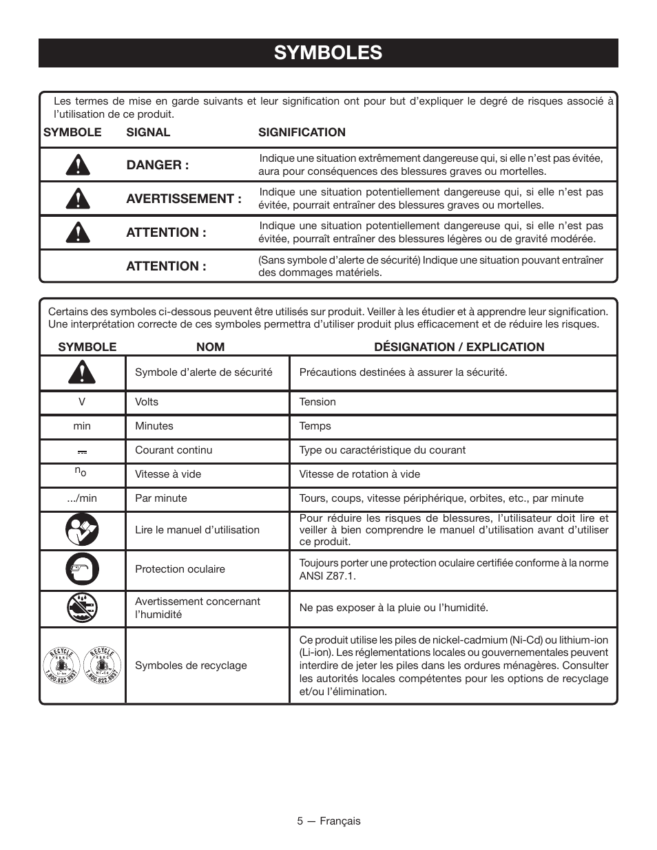 Symboles | Ryobi P204 User Manual | Page 14 / 32