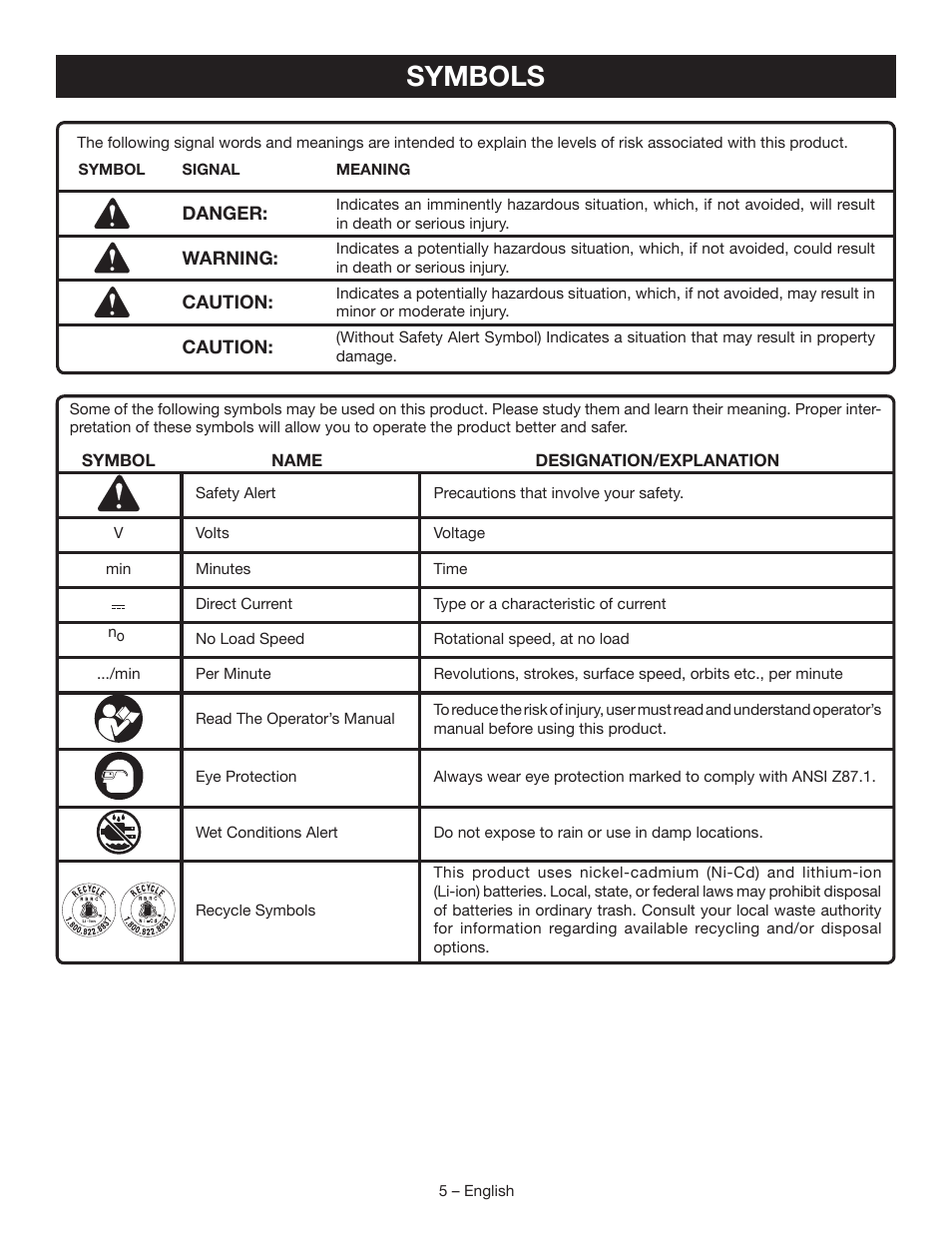 Symbols | Ryobi P204 User Manual | Page 5 / 32