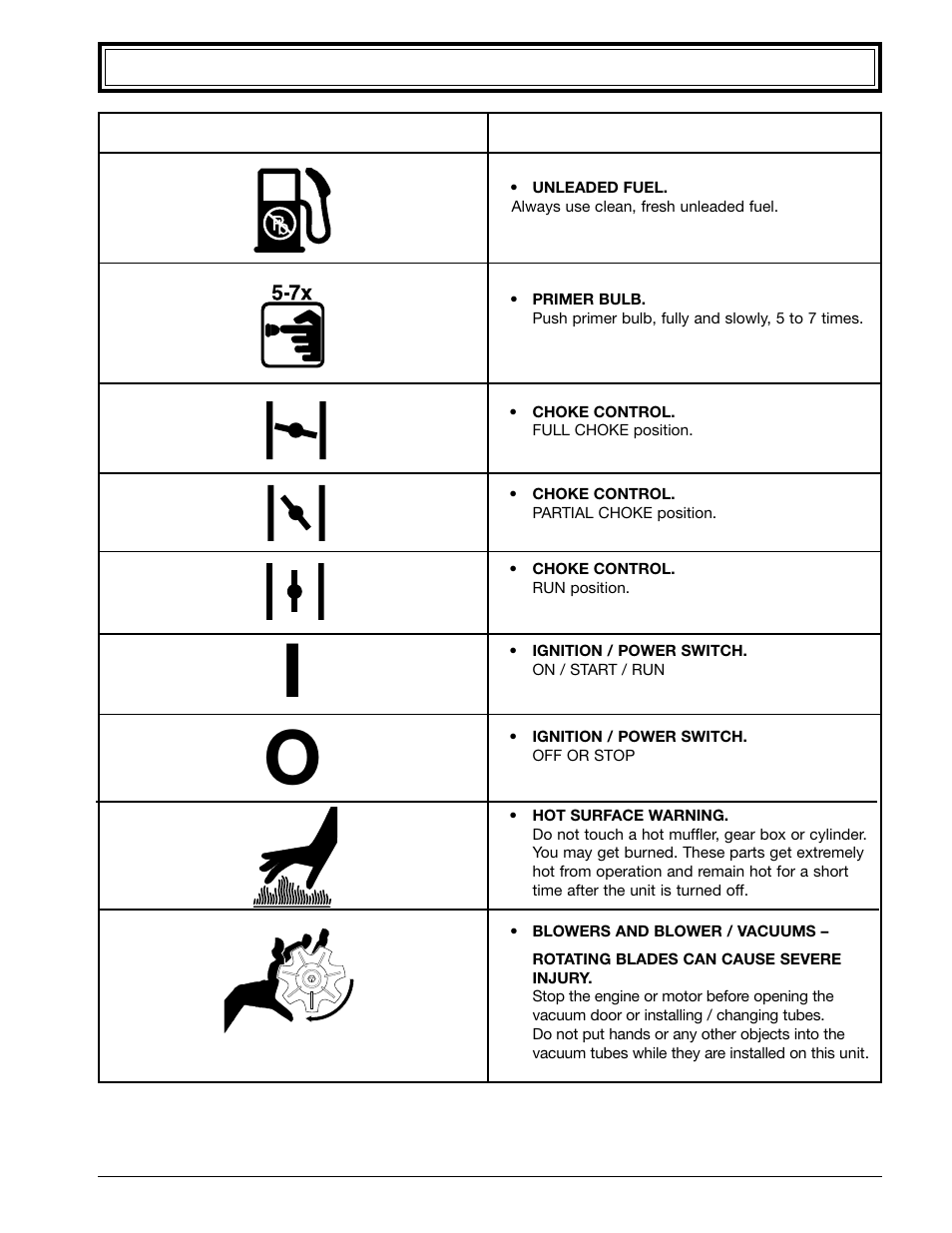 Ryobi 310r User Manual | Page 5 / 20