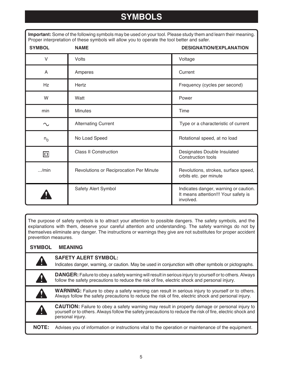 Symbols | Ryobi DSG50 User Manual | Page 5 / 12