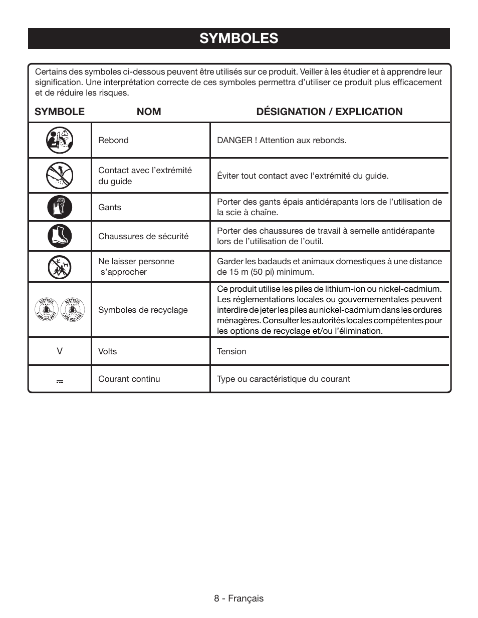 Symboles | Ryobi P542 User Manual | Page 32 / 76