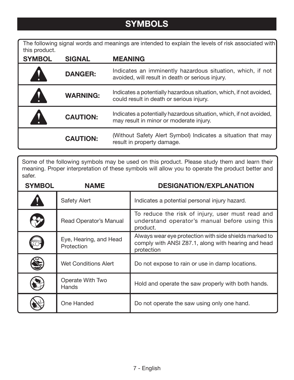 Symbols | Ryobi P542 User Manual | Page 7 / 76
