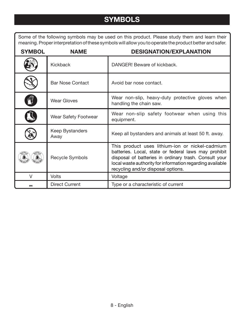Symbols | Ryobi P542 User Manual | Page 8 / 76