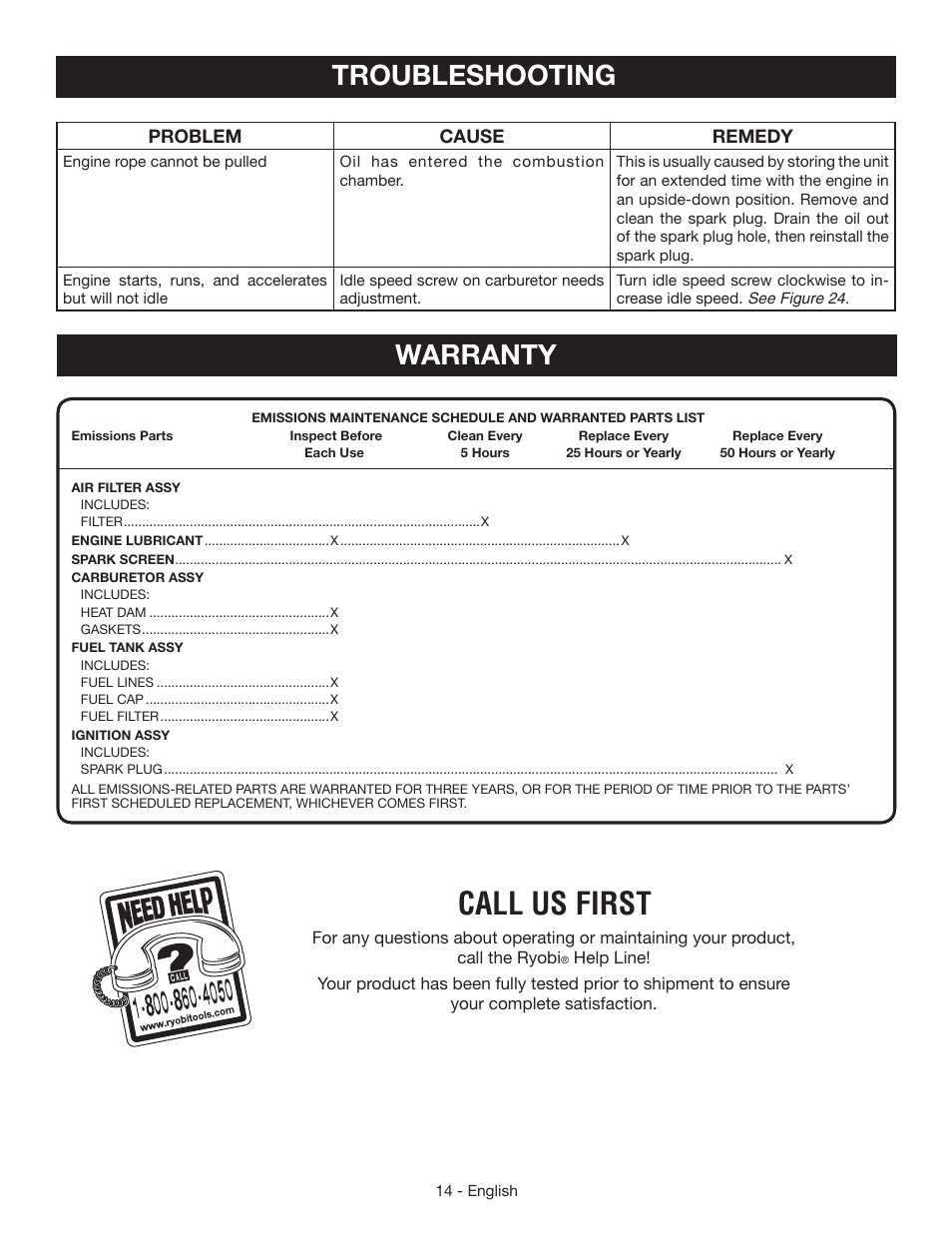 Call us first, Warranty, Troubleshooting | Ryobi RY64400 User Manual | Page 18 / 52