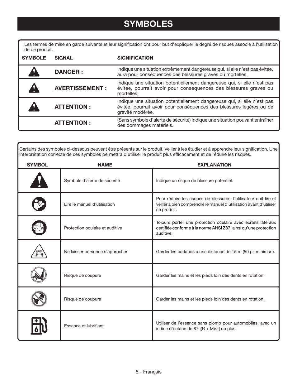 Symboles | Ryobi RY64400 User Manual | Page 24 / 52