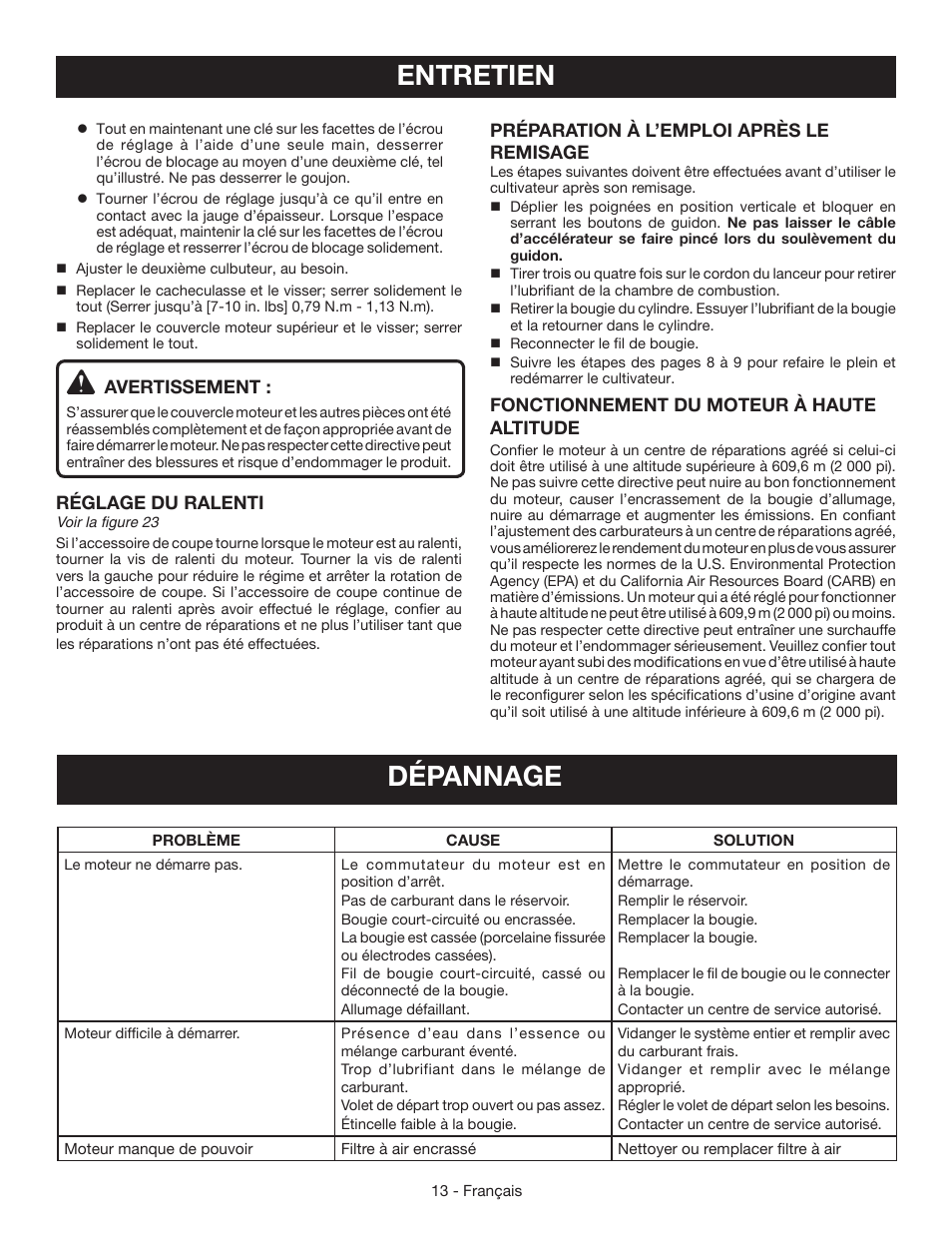 Entretien dépannage | Ryobi RY64400 User Manual | Page 32 / 52