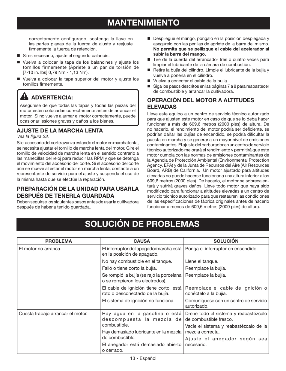 Mantenimiento solución de problemas | Ryobi RY64400 User Manual | Page 47 / 52