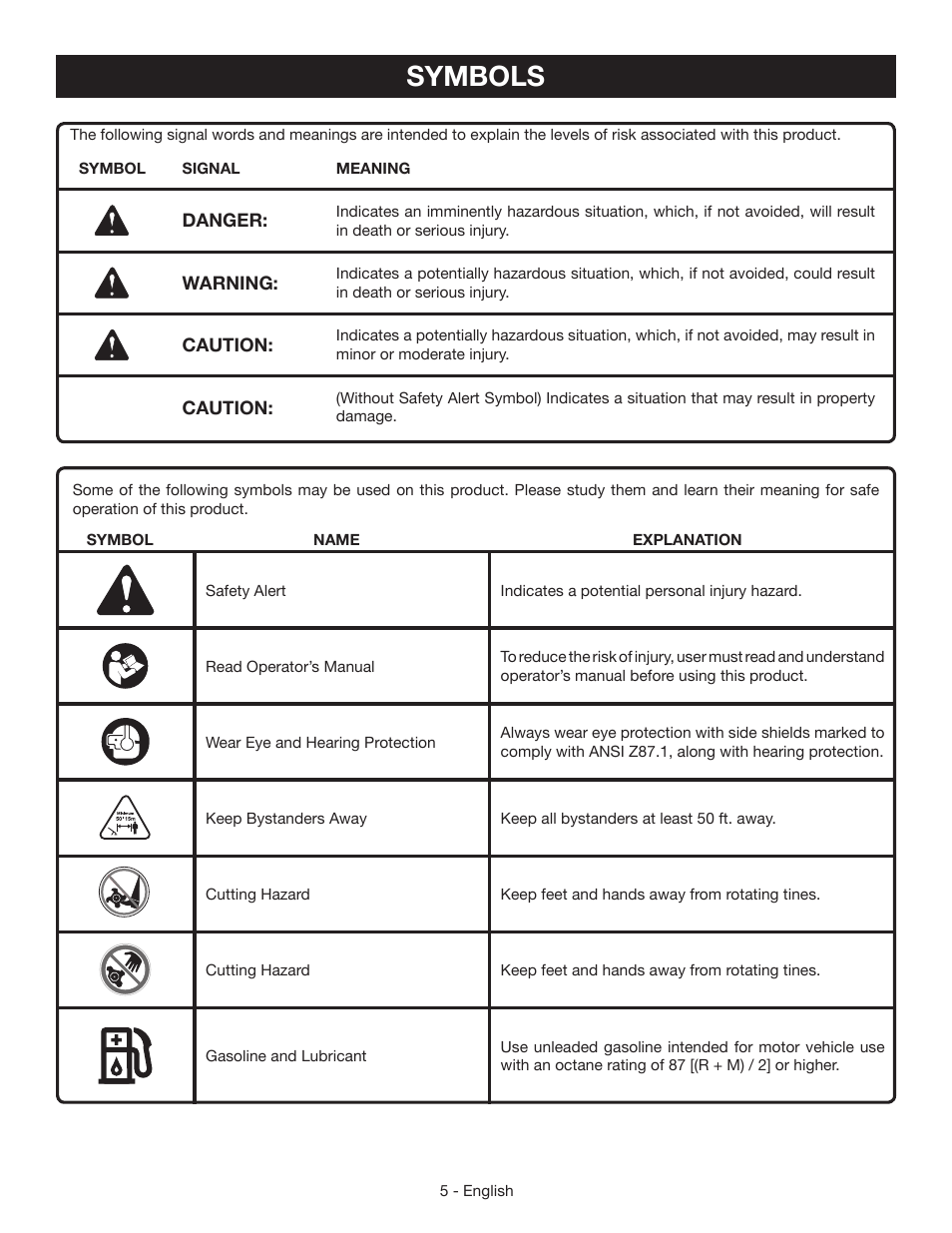 Symbols | Ryobi RY64400 User Manual | Page 9 / 52