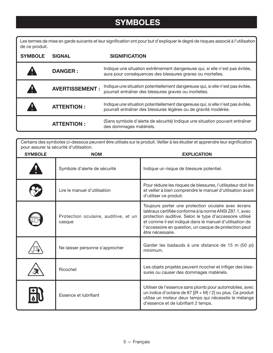 Symboles | Ryobi RY28000 User Manual | Page 18 / 38