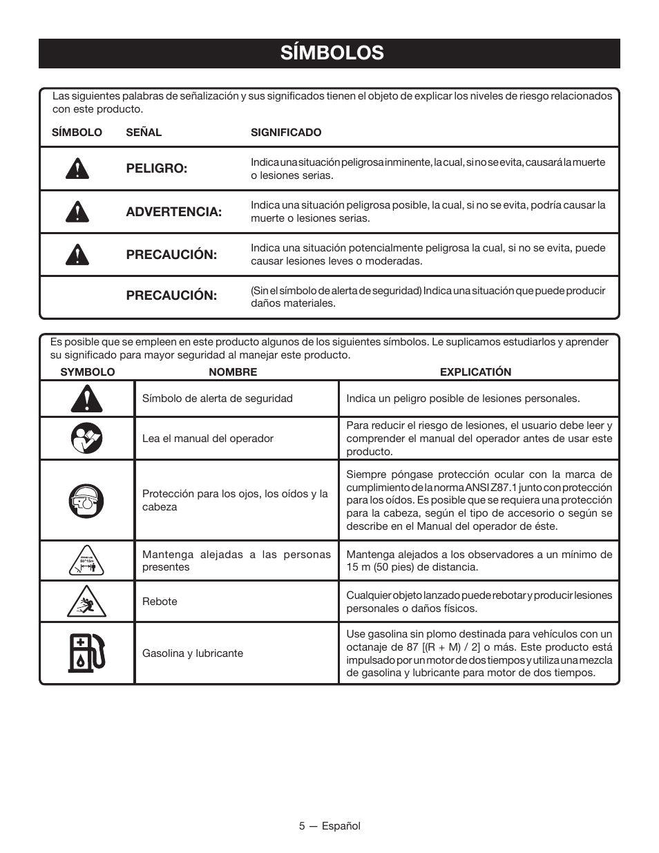 Símbolos | Ryobi RY28000 User Manual | Page 29 / 38